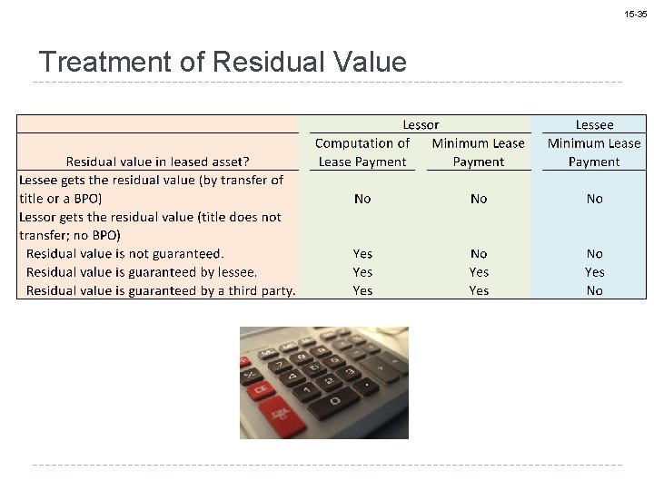 15 -35 Treatment of Residual Value 