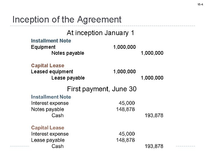 15 -4 Inception of the Agreement At inception January 1 Installment Note Equipment Notes