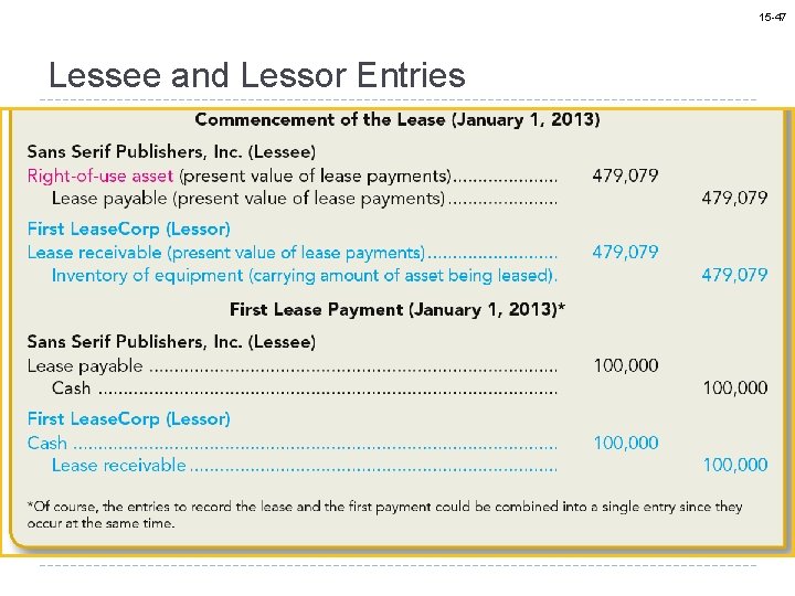 15 -47 Lessee and Lessor Entries 