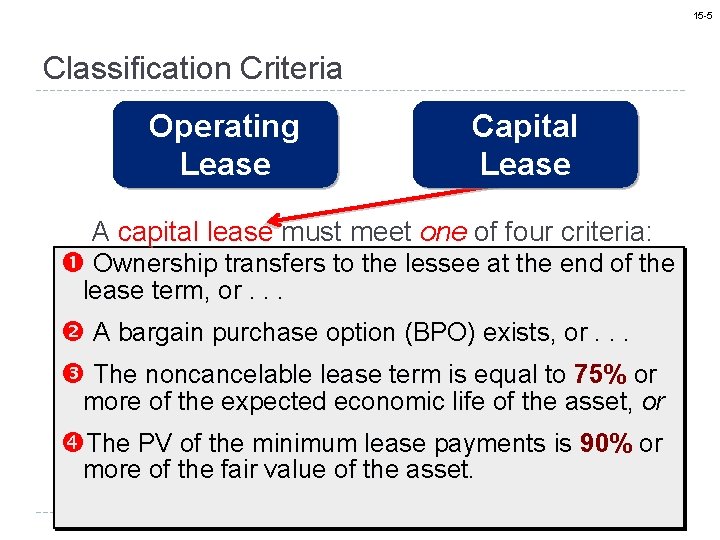 15 -5 Classification Criteria Operating Lease Capital Lease A capital lease must meet one