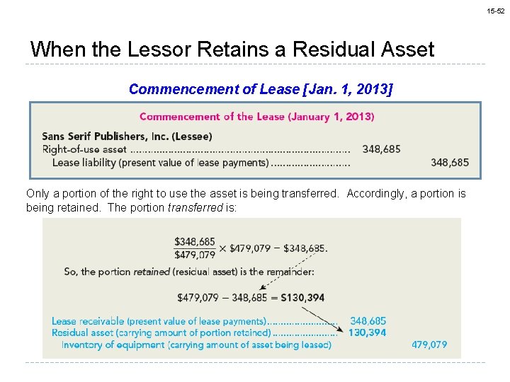 15 -52 When the Lessor Retains a Residual Asset Commencement of Lease [Jan. 1,