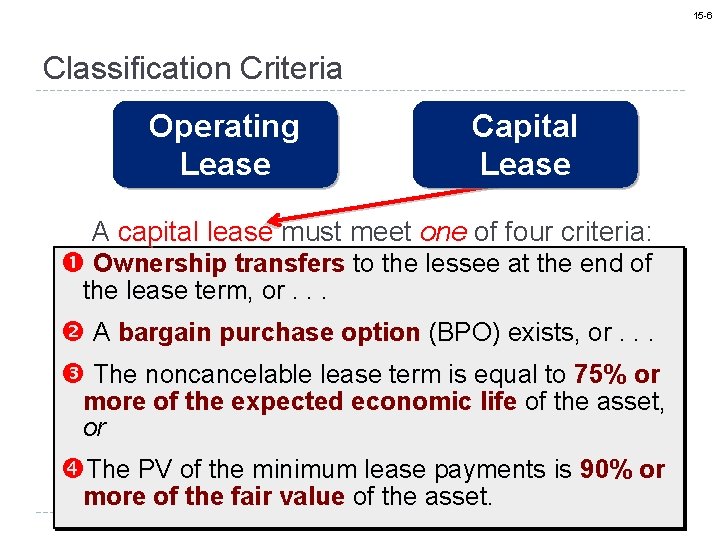 15 -6 Classification Criteria Operating Lease Capital Lease A capital lease must meet one