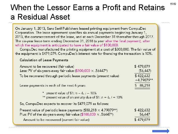 When the Lessor Earns a Profit and Retains a Residual Asset 15 -62 