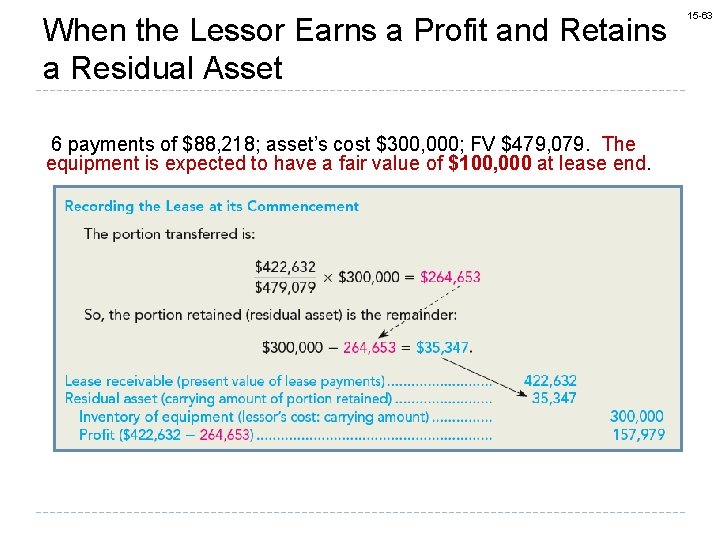 When the Lessor Earns a Profit and Retains a Residual Asset 6 payments of
