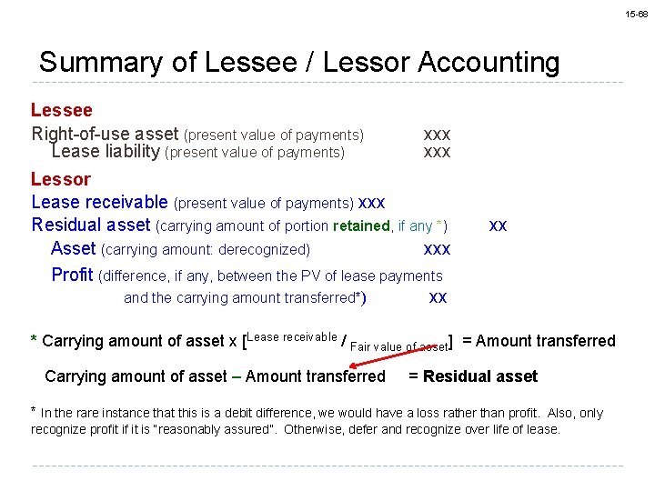 15 -68 Summary of Lessee / Lessor Accounting Lessee Right-of-use asset (present value of