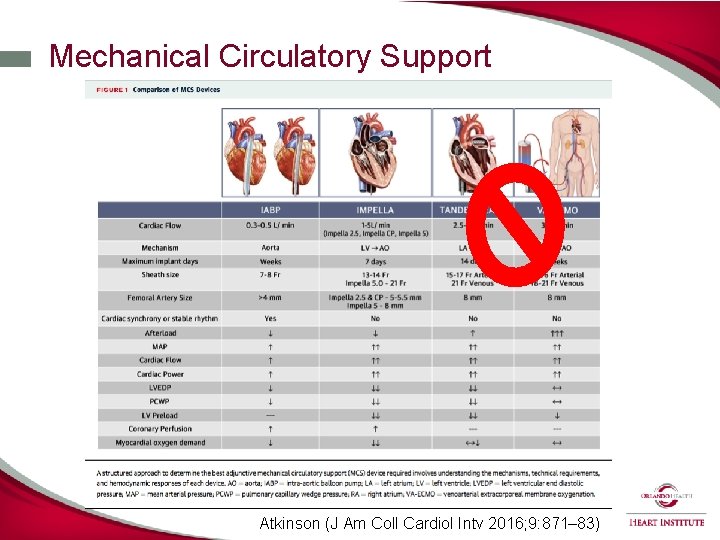 Mechanical Circulatory Support Atkinson (J Am Coll Cardiol Intv 2016; 9: 871– 83) 