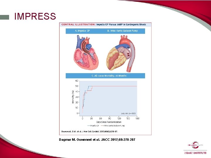 IMPRESS Dagmar M. Ouweneel et al. JACC 2017; 69: 278 -287 