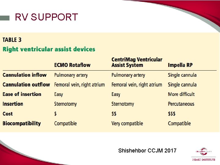 RV SUPPORT Shishehbor CCJM 2017 