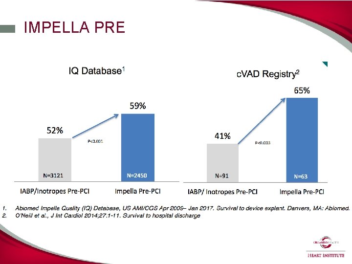 IMPELLA PRE 