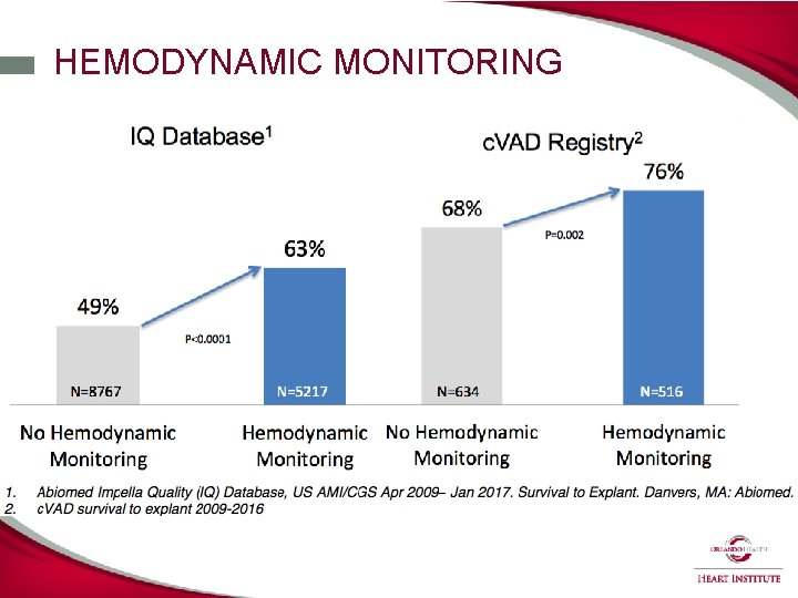 HEMODYNAMIC MONITORING 