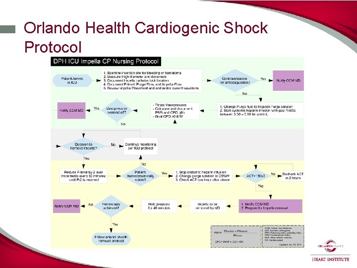 Orlando Health Cardiogenic Shock Protocol 