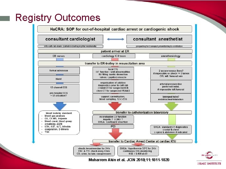 Registry Outcomes Muharrem Akin et al. JCIN 2018; 11: 1811 -1820 