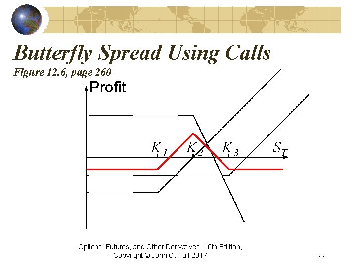 Butterfly Spread Using Calls Figure 12. 6, page 260 Profit K 1 K 2