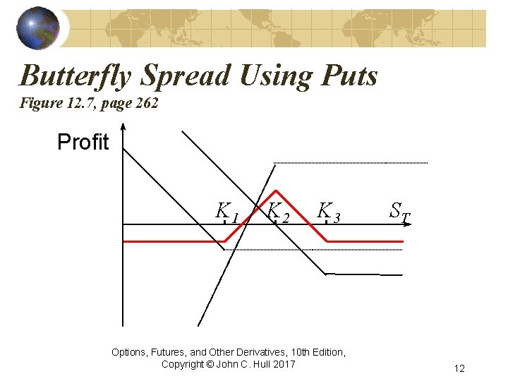 Butterfly Spread Using Puts Figure 12. 7, page 262 Profit K 1 K 2