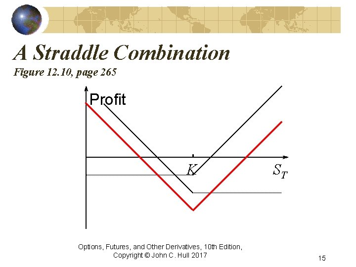 A Straddle Combination Figure 12. 10, page 265 Profit K Options, Futures, and Other