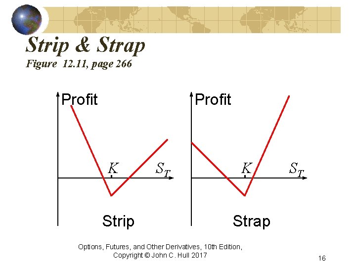 Strip & Strap Figure 12. 11, page 266 Profit K Strip ST K ST