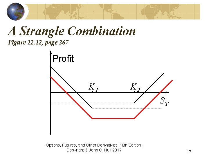 A Strangle Combination Figure 12. 12, page 267 Profit K 1 K 2 ST