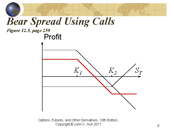 Bear Spread Using Calls Figure 12. 5, page 259 Profit K 1 K 2