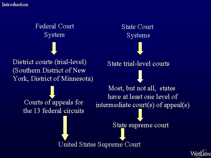 Introduction Federal Court System State Court Systems District courts (trial-level) (Southern District of New