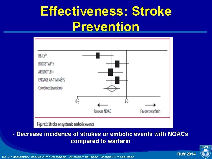 Effectiveness: Stroke Prevention • Decrease incidence of strokes or embolic events with NOACs compared