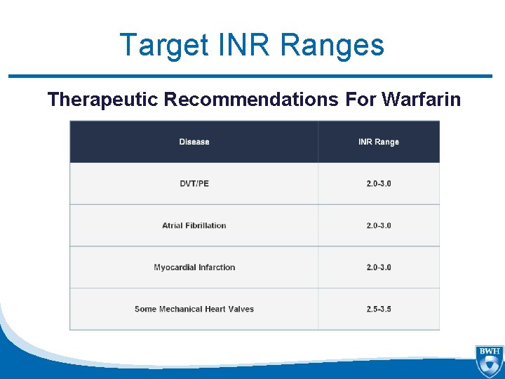 Target INR Ranges Therapeutic Recommendations For Warfarin 