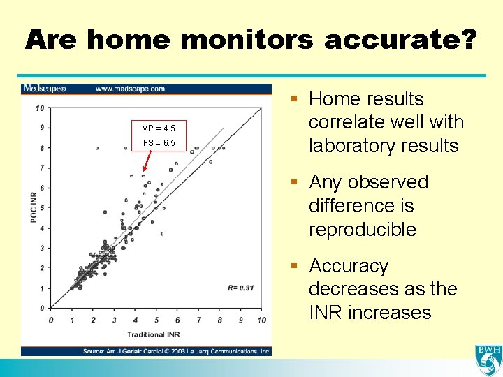 Are home monitors accurate? VP = 4. 5 FS = 6. 5 § Home