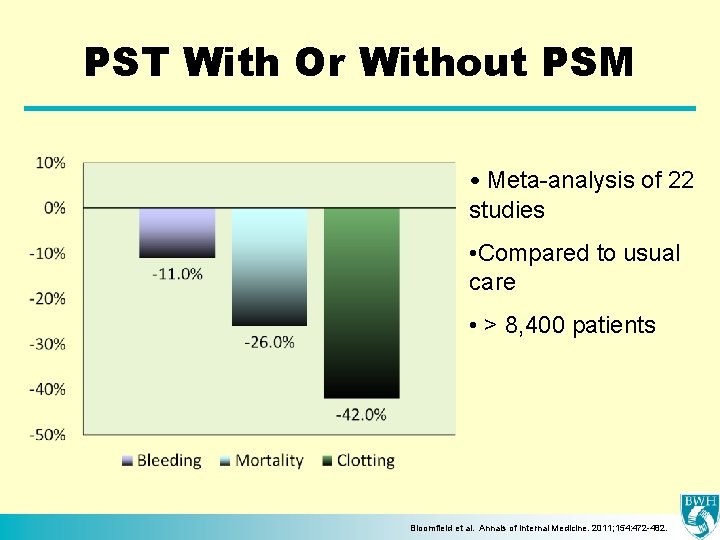 PST With Or Without PSM • Meta-analysis of 22 studies • Compared to usual
