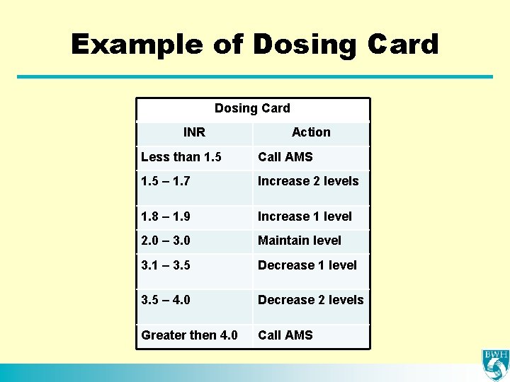 Example of Dosing Card INR Action Less than 1. 5 Call AMS 1. 5