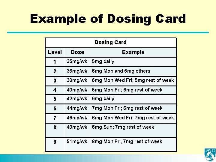 Example of Dosing Card Level Dose Example 1 35 mg/wk 5 mg daily 2