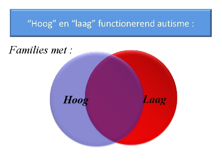 “Hoog” en “laag” functionerend autisme : Families met : Hoog 