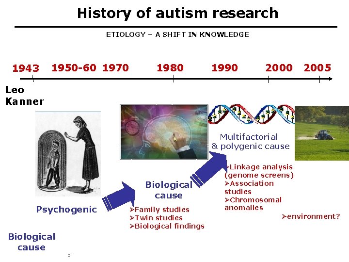 History of autism research ETIOLOGY – A SHIFT IN KNOWLEDGE 1943 1950 -60 1970