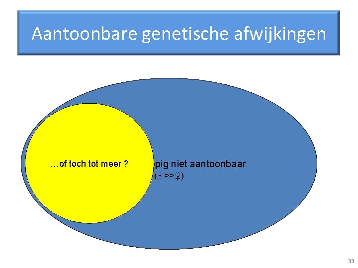 Aantoonbare genetische afwijkingen aantoonbare oorzaak …of circatoch 10%tot meer ? voorlopig niet aantoonbaar (♂>>♀)