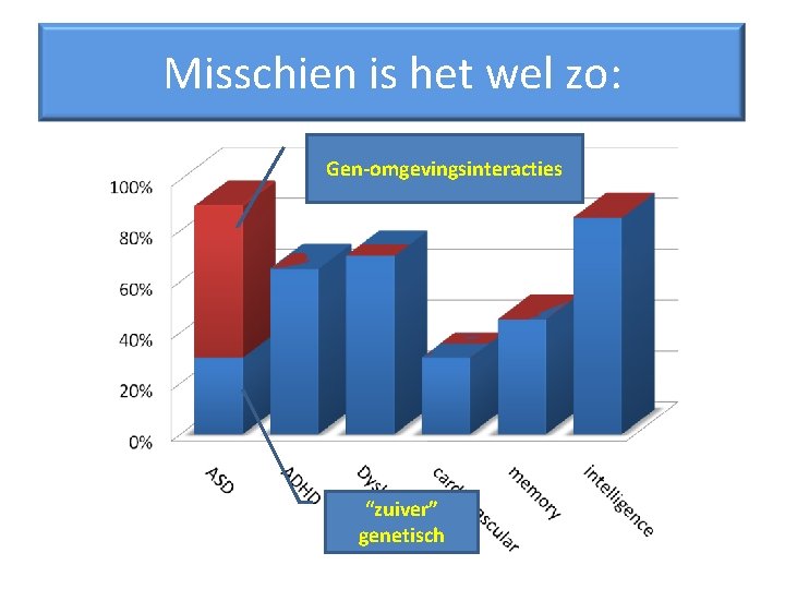 Misschien is het wel zo: Gen-omgevingsinteracties “zuiver” genetisch 