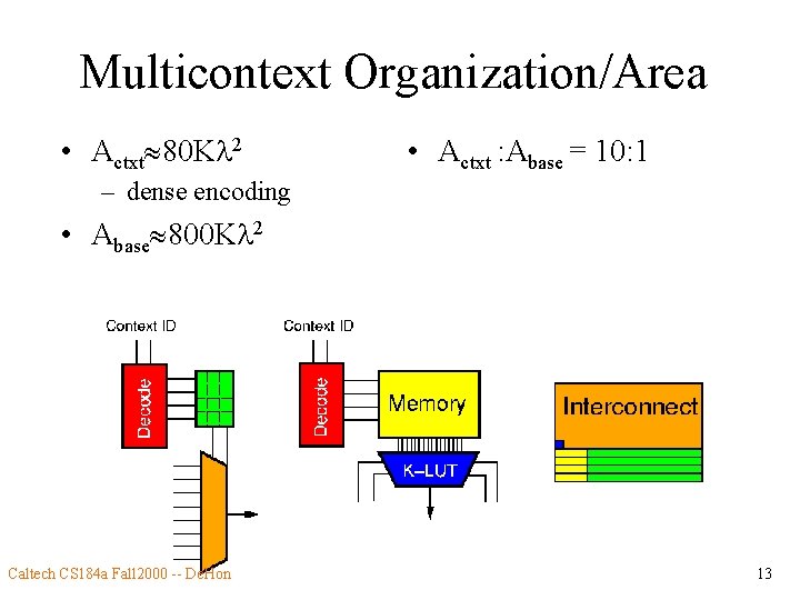 Multicontext Organization/Area • Actxt 80 Kl 2 • Actxt : Abase = 10: 1