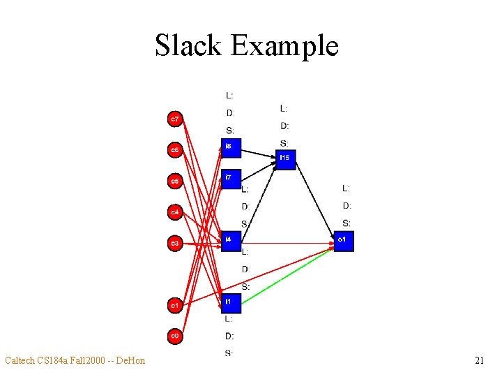 Slack Example Caltech CS 184 a Fall 2000 -- De. Hon 21 
