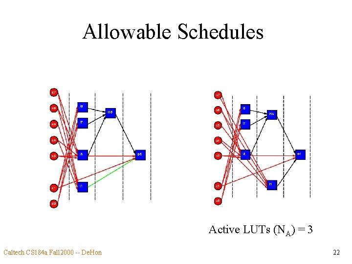 Allowable Schedules Active LUTs (NA) = 3 Caltech CS 184 a Fall 2000 --