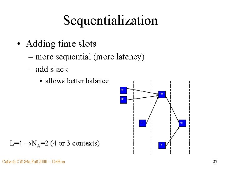 Sequentialization • Adding time slots – more sequential (more latency) – add slack •