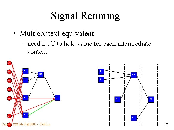 Signal Retiming • Multicontext equivalent – need LUT to hold value for each intermediate