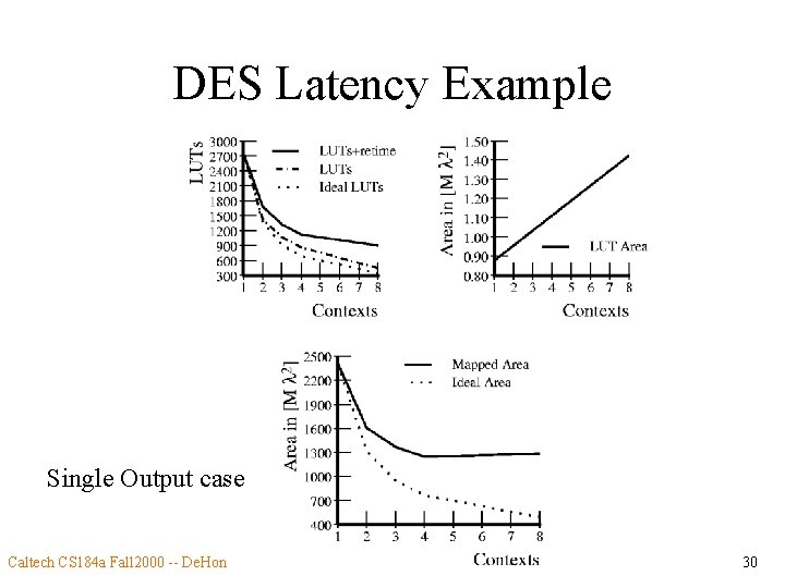 DES Latency Example Single Output case Caltech CS 184 a Fall 2000 -- De.