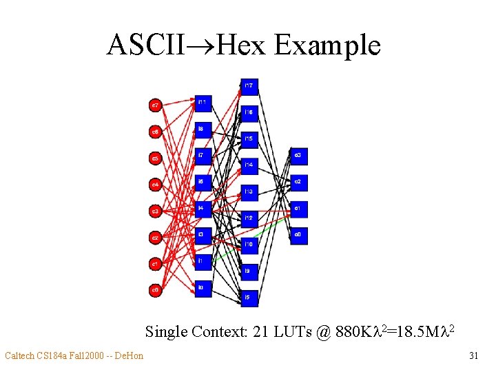 ASCII Hex Example Single Context: 21 LUTs @ 880 Kl 2=18. 5 Ml 2