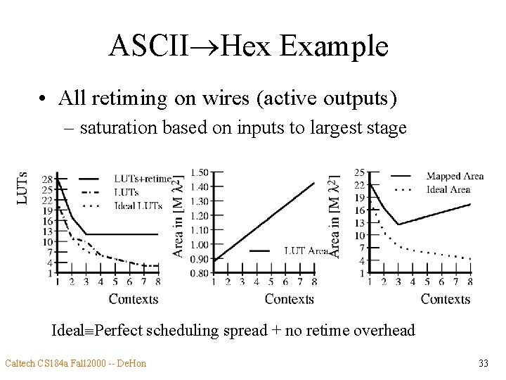 ASCII Hex Example • All retiming on wires (active outputs) – saturation based on