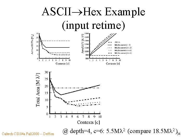 ASCII Hex Example (input retime) Caltech CS 184 a Fall 2000 -- De. Hon