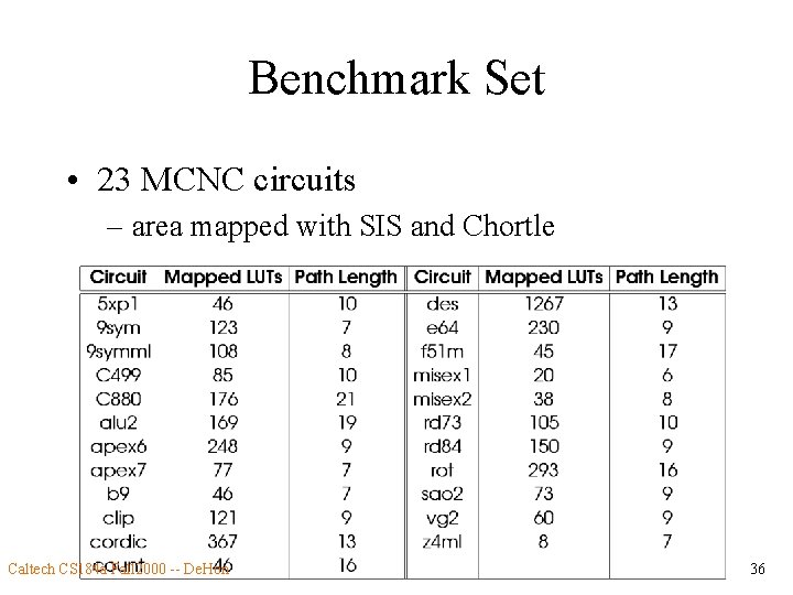 Benchmark Set • 23 MCNC circuits – area mapped with SIS and Chortle Caltech