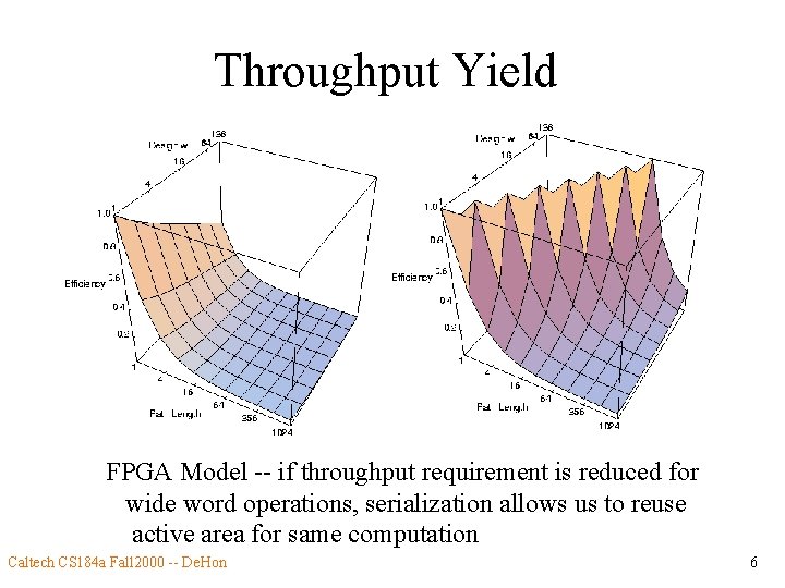 Throughput Yield FPGA Model -- if throughput requirement is reduced for wide word operations,