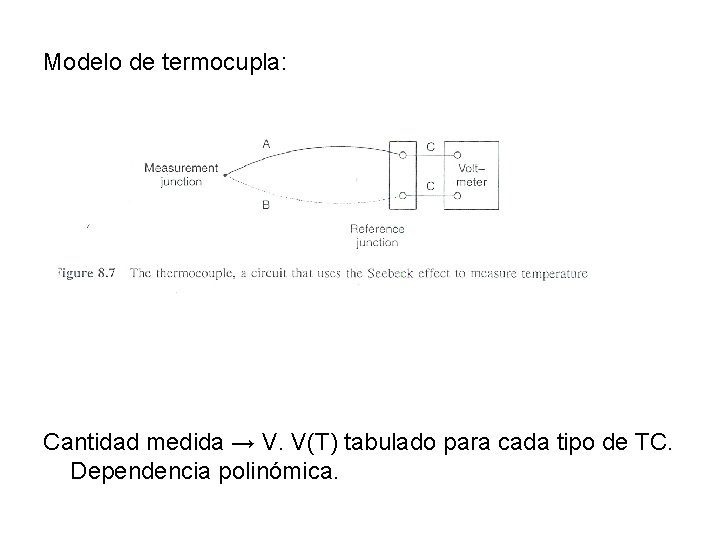 Modelo de termocupla: Cantidad medida → V. V(T) tabulado para cada tipo de TC.