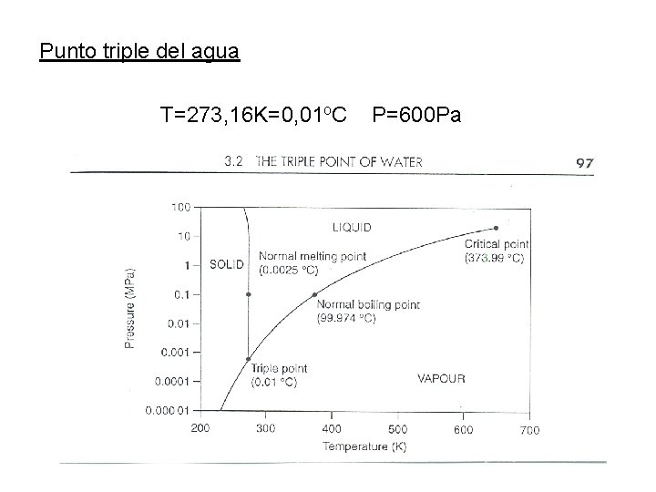 Punto triple del agua T=273, 16 K=0, 01 o. C P=600 Pa 