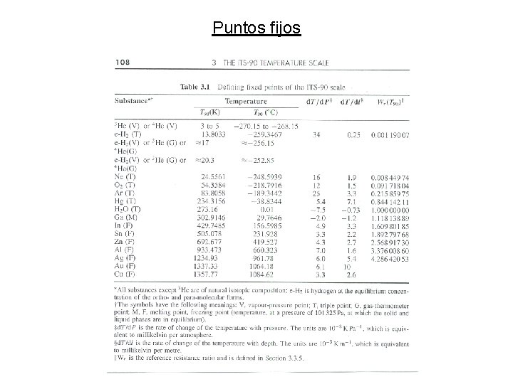 Puntos fijos 