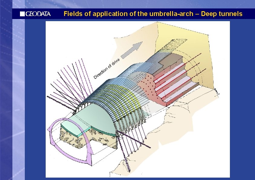 Fields of application of the umbrella-arch – Deep tunnels 