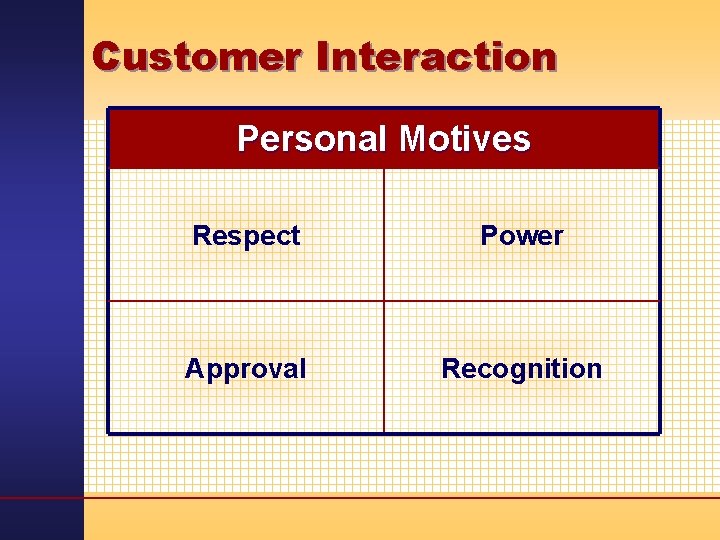Customer Interaction Personal Motives Respect Power Approval Recognition 