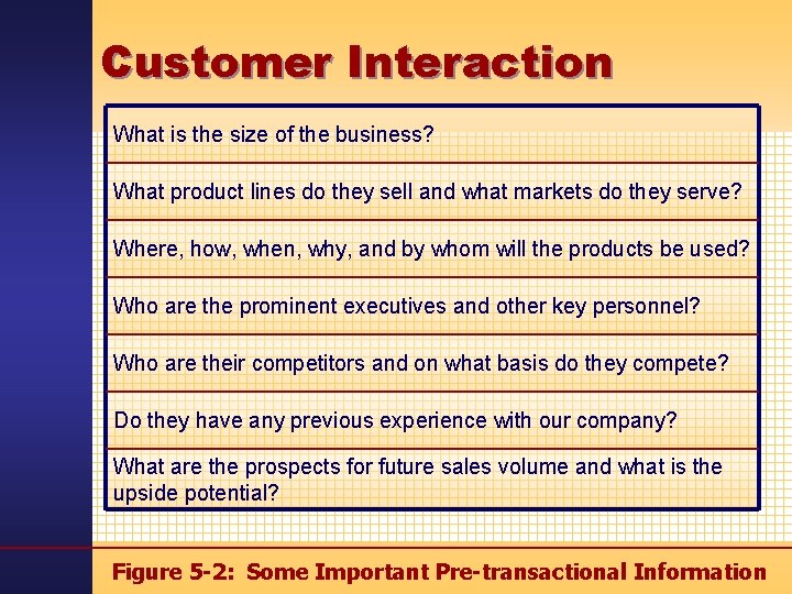 Customer Interaction What is the size of the business? What product lines do they